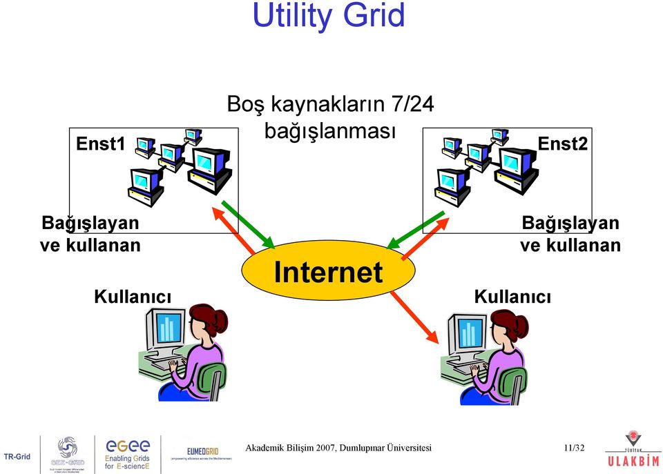 kullanan Kullanıcı Enst2