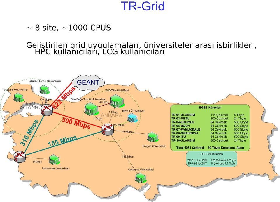 üniversiteler arası işbirlikleri,