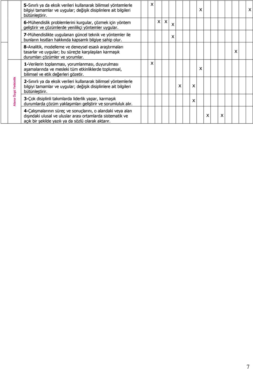 7-Mühendislikte uygulanan güncel teknik ve yöntemler ile bunların kısıtları hakkında kapsamlı bilgiye sahip olur.