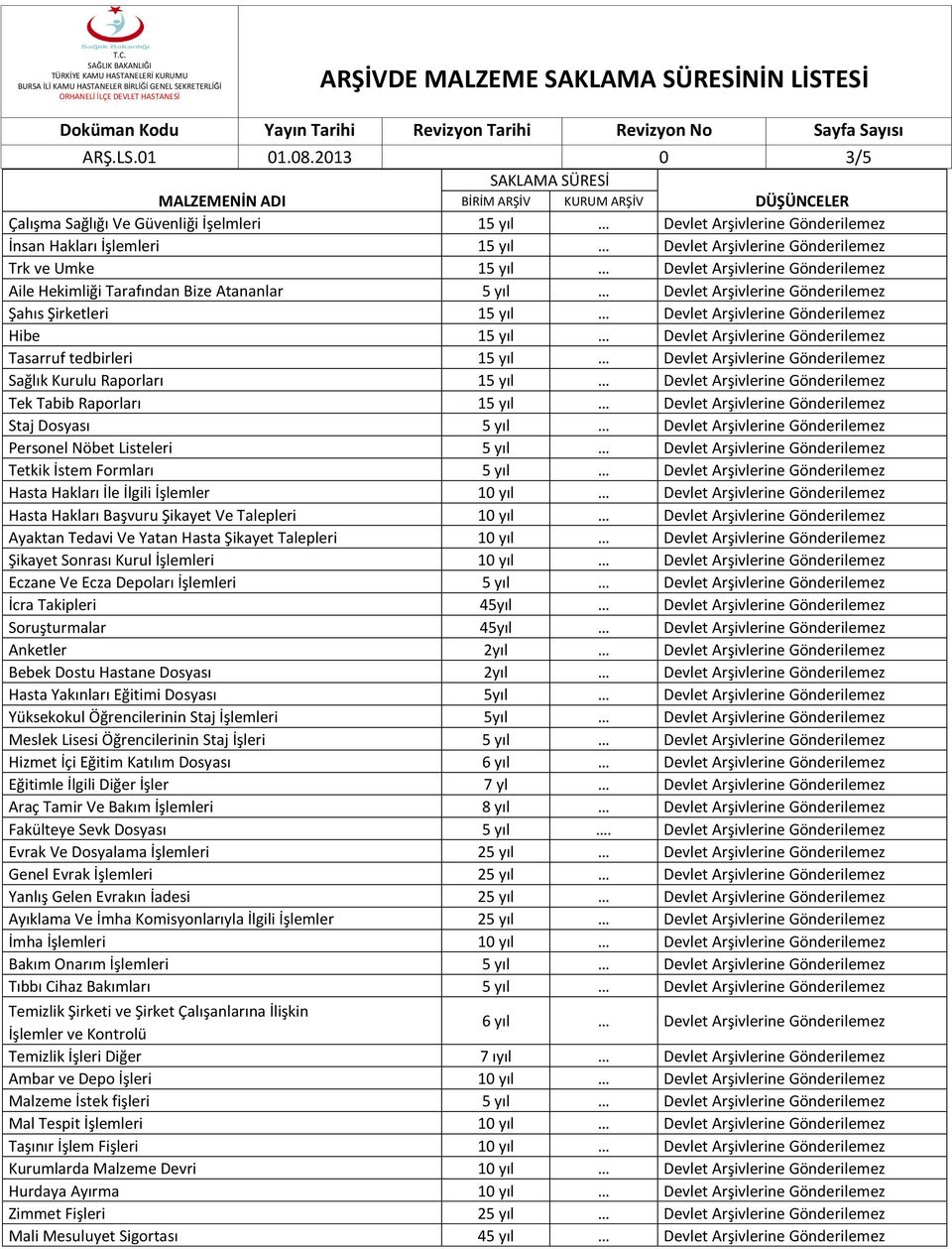 Gönderilemez Aile Hekimliği Tarafından Bize Atananlar 5 yıl Devlet Arşivlerine Gönderilemez Şahıs Şirketleri 15 yıl Devlet Arşivlerine Gönderilemez Hibe 15 yıl Devlet Arşivlerine Gönderilemez