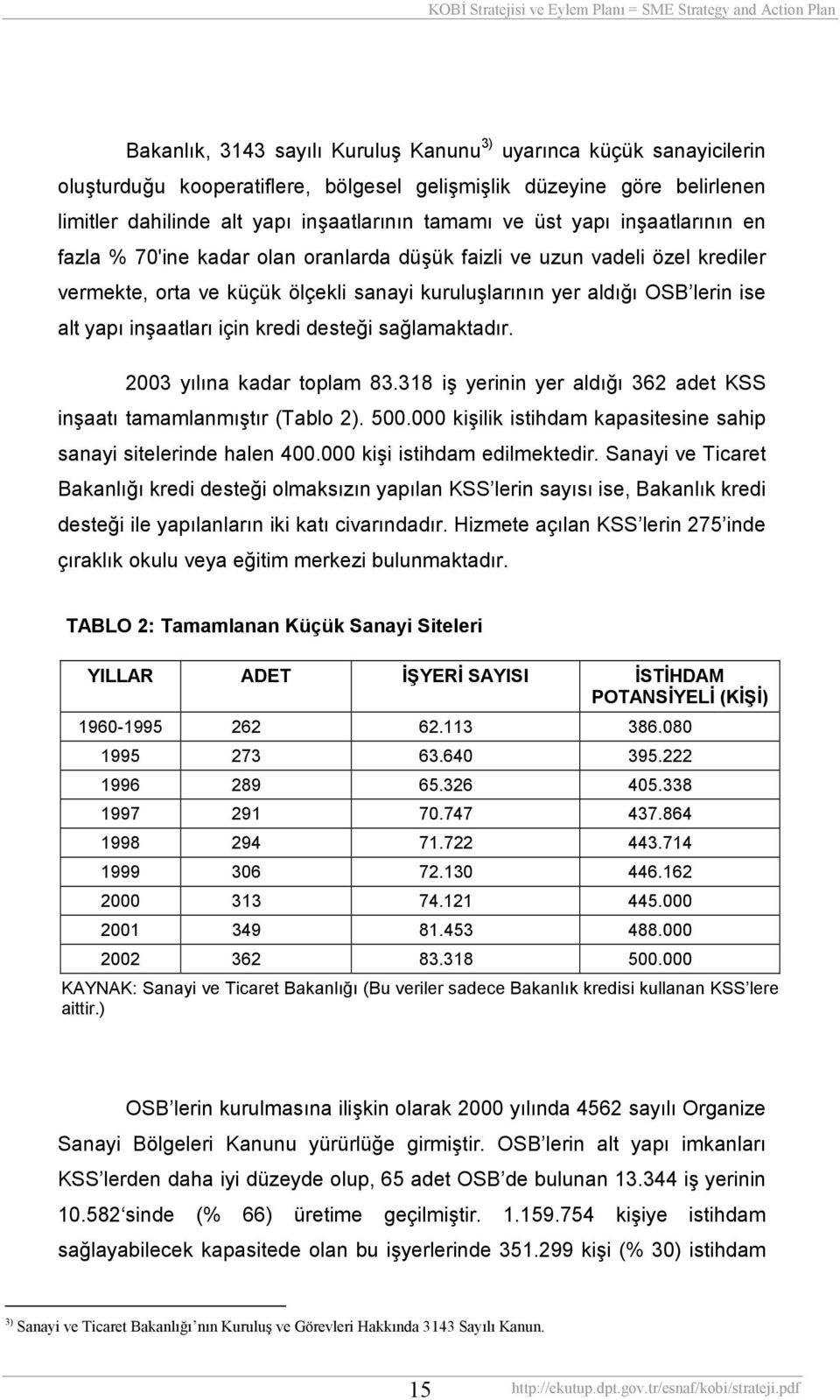 için kredi desteği sağlamaktadõr. 2003 yõlõna kadar toplam 83.318 iş yerinin yer aldõğõ 362 adet KSS inşaatõ tamamlanmõştõr (Tablo 2). 500.