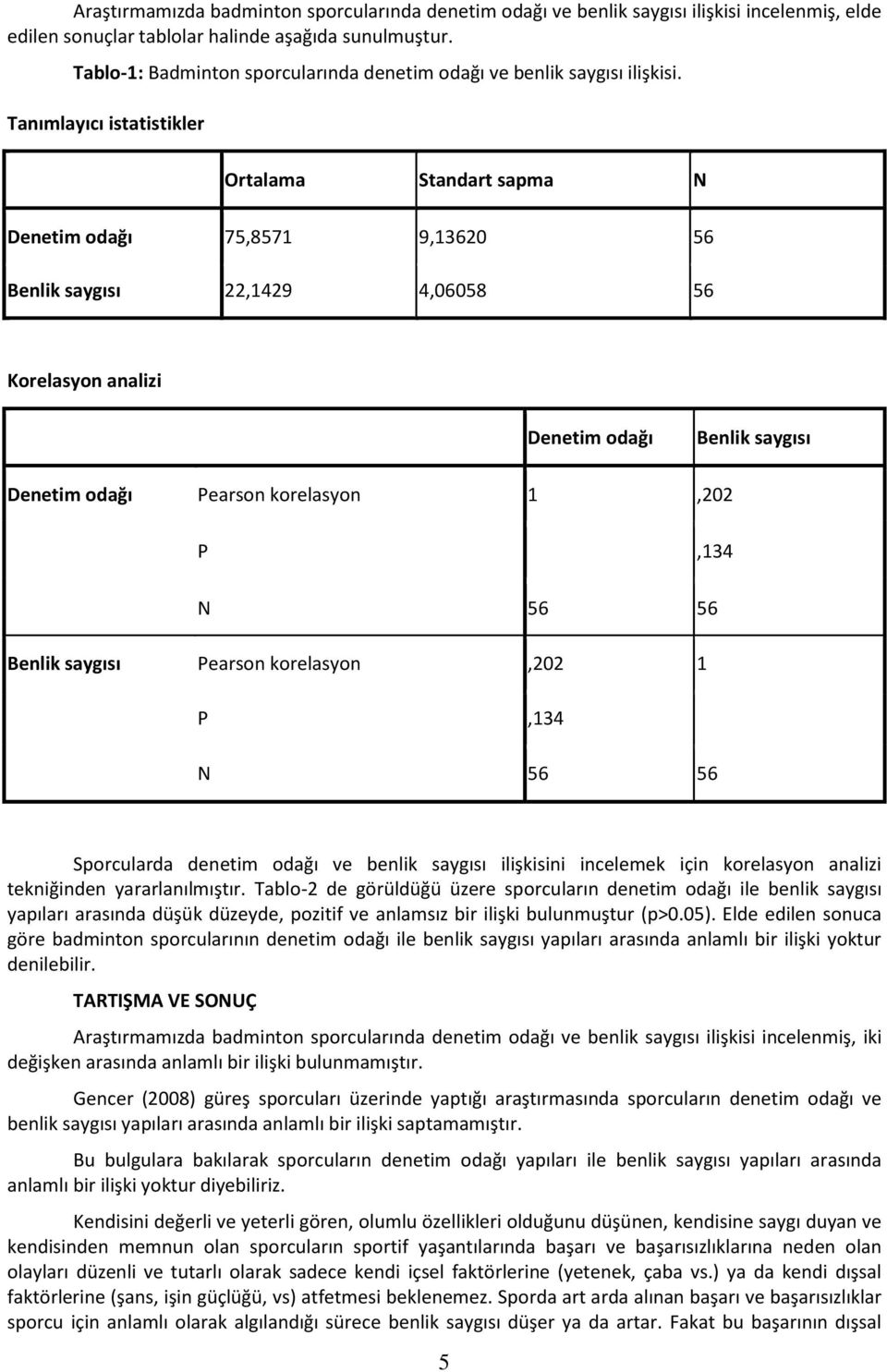 Tanımlayıcı istatistikler Ortalama Standart sapma N Denetim odağı 75,8571 9,13620 56 Benlik saygısı 22,1429 4,06058 56 Korelasyon analizi Denetim odağı Benlik saygısı Denetim odağı Pearson korelasyon