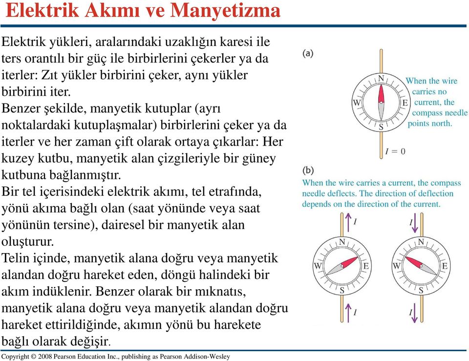 kutbuna bağlanmıştır. Bir tel içerisindeki elektrik akımı, tel etrafında, yönü akıma bağlı olan (saat yönünde veya saat yönünün tersine), dairesel bir manyetik alan oluşturur.