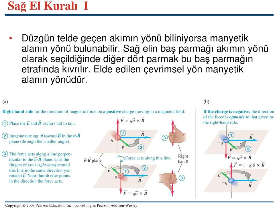 Sağ elin baş parmağı akımın yönü olarak seçildiğinde diğer