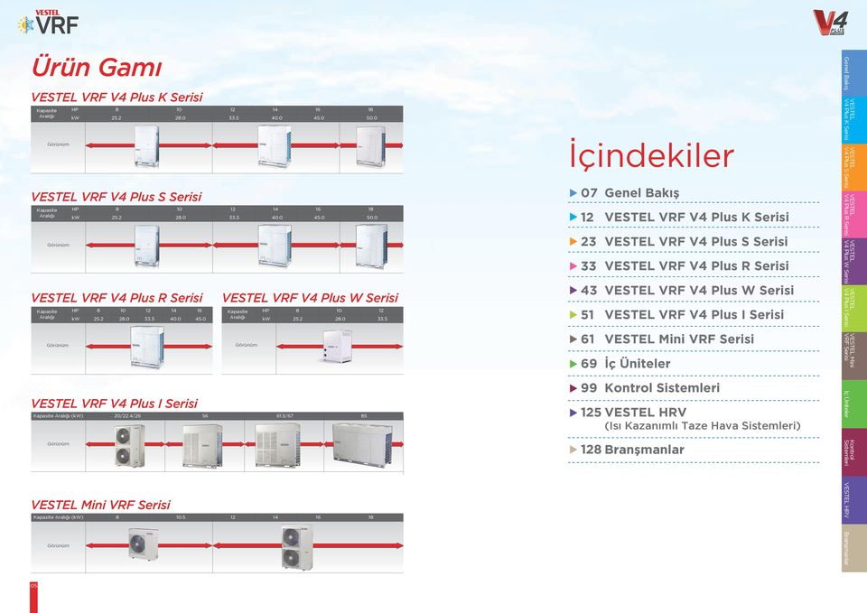 0 8.0 8.0.5 İçindekiler 07 5 6 69 99 5 Genel Bakış VRF V Plus K Serisi VRF V Plus S Serisi VRF V Plus R Serisi VRF V Plus Serisi VRF V Plus I Serisi Mini VRF Serisi Sistemleri