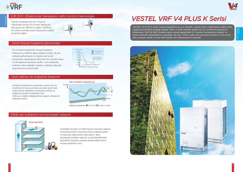VRF V PLUS K Serisi V PLUS K serisi, büyük kapasiteli dış ve iç üniteler, yüksek harici statik basınç dahil, göze çarpan birçok farklı özelliğe sahiptir.