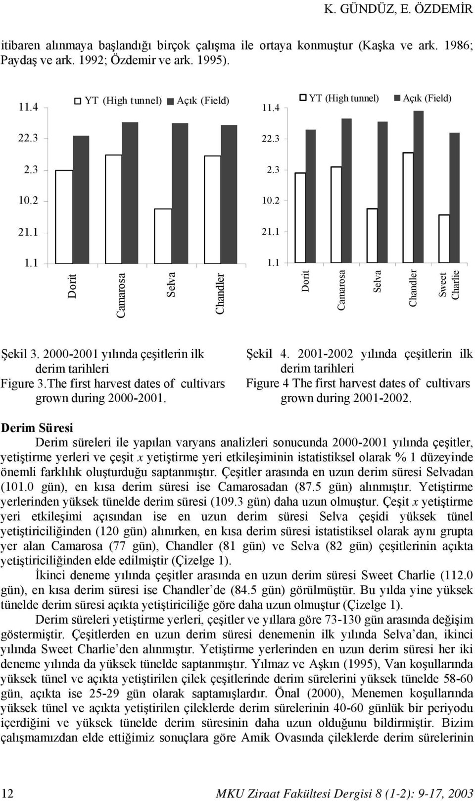 2000-2001 yılında çeşitlerin ilk derim tarihleri Figure 3.The first harvest dates of cultivars grown during 2000-2001. Şekil 4.