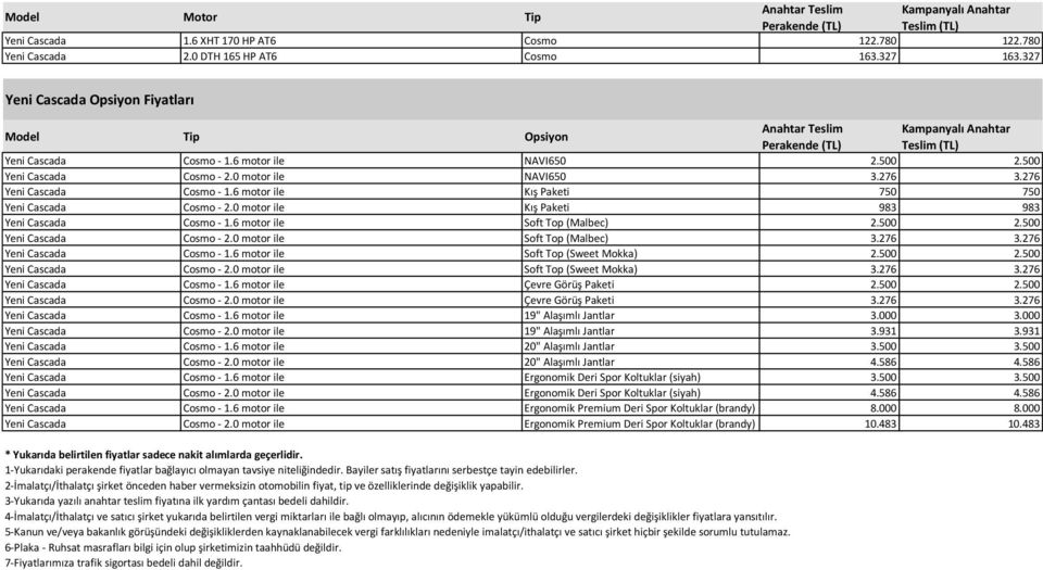 6 motor ile Soft Top (Malbec) 2.500 2.500 Yeni Cascada Cosmo - 2.0 motor ile Soft Top (Malbec) 3.276 3.276 Yeni Cascada Cosmo - 1.6 motor ile Soft Top (Sweet Mokka) 2.500 2.500 Yeni Cascada Cosmo - 2.0 motor ile Soft Top (Sweet Mokka) 3.