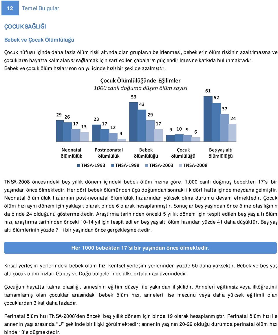 TNSA-2008 öncesindeki be y ll k dönem içindeki bebek ölüm h na göre, 1,000 canl do mu bebekten 17 si bir ya ndan önce ölmektedir.