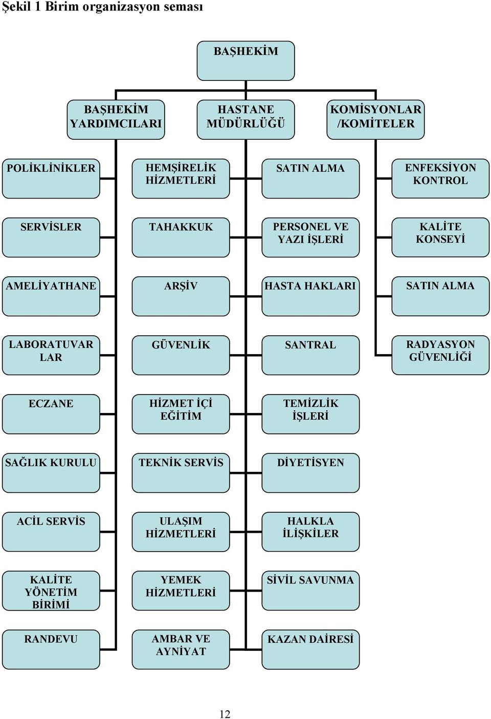 SATIN ALMA LABORATUVAR LAR GÜVENLĐK SANTRAL RADYASYON GÜVENLĐĞĐ ECZANE HĐZMET ĐÇĐ EĞĐTĐM TEMĐZLĐK ĐŞLERĐ SAĞLIK KURULU TEKNĐK SERVĐS