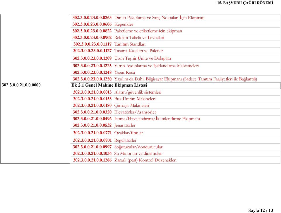 3.0.0.23.0.0.1248 Yazar Kasa 302.3.0.0.23.0.0.1250 Yazılım da Dahil Bilgisayar Ekipmanı (Sadece Tanıtım Faaliyetleri ile Bağlantılı) 302.3.0.0.21.0.0.0000 Ek 2.1 Genel Makine Ekipman Listesi 302.3.0.0.21.0.0.0013 Alarm/güvenlik sistemleri 302.