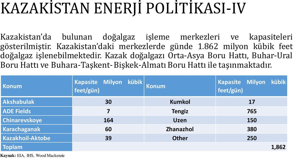 Kazak doğalgazı Orta-Asya Boru Hattı, Buhar-Ural Boru Hattı ve Buhara-Taşkent- Bişkek-Almatı Boru Hattı ile taşınmaktadır.