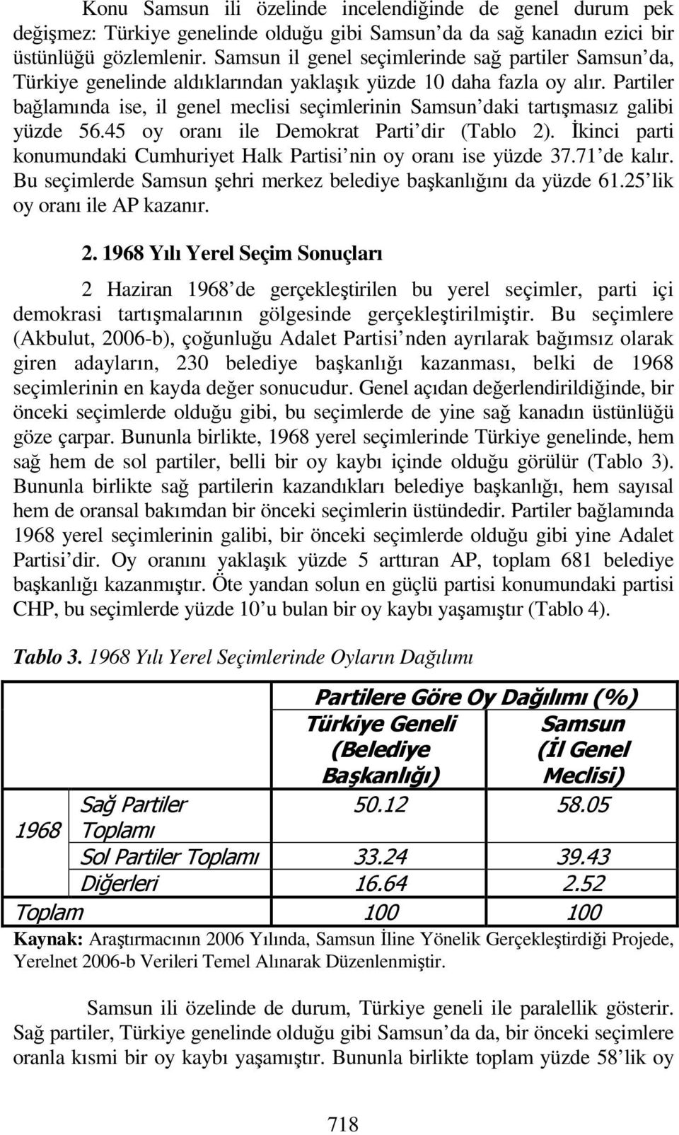 45 oy oranı ile Demokrat Parti dir (Tablo 2). İkinci parti konumundaki Cumhuriyet Halk Partisi nin oy oranı ise yüzde 37.71 de kalır. Bu seçimlerde şehri merkez belediye başkanlığını da yüzde 61.