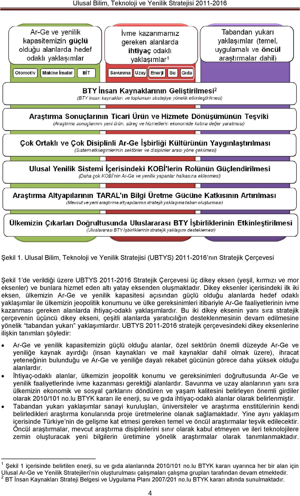 eksenler) ve bunlara hizmet eden altı yatay eksenden oluşmaktadır.