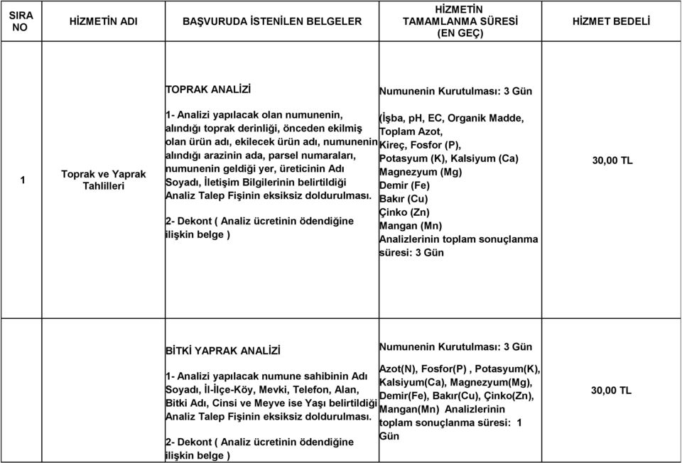 Analiz Talep Fişinin eksiksiz doldurulması.