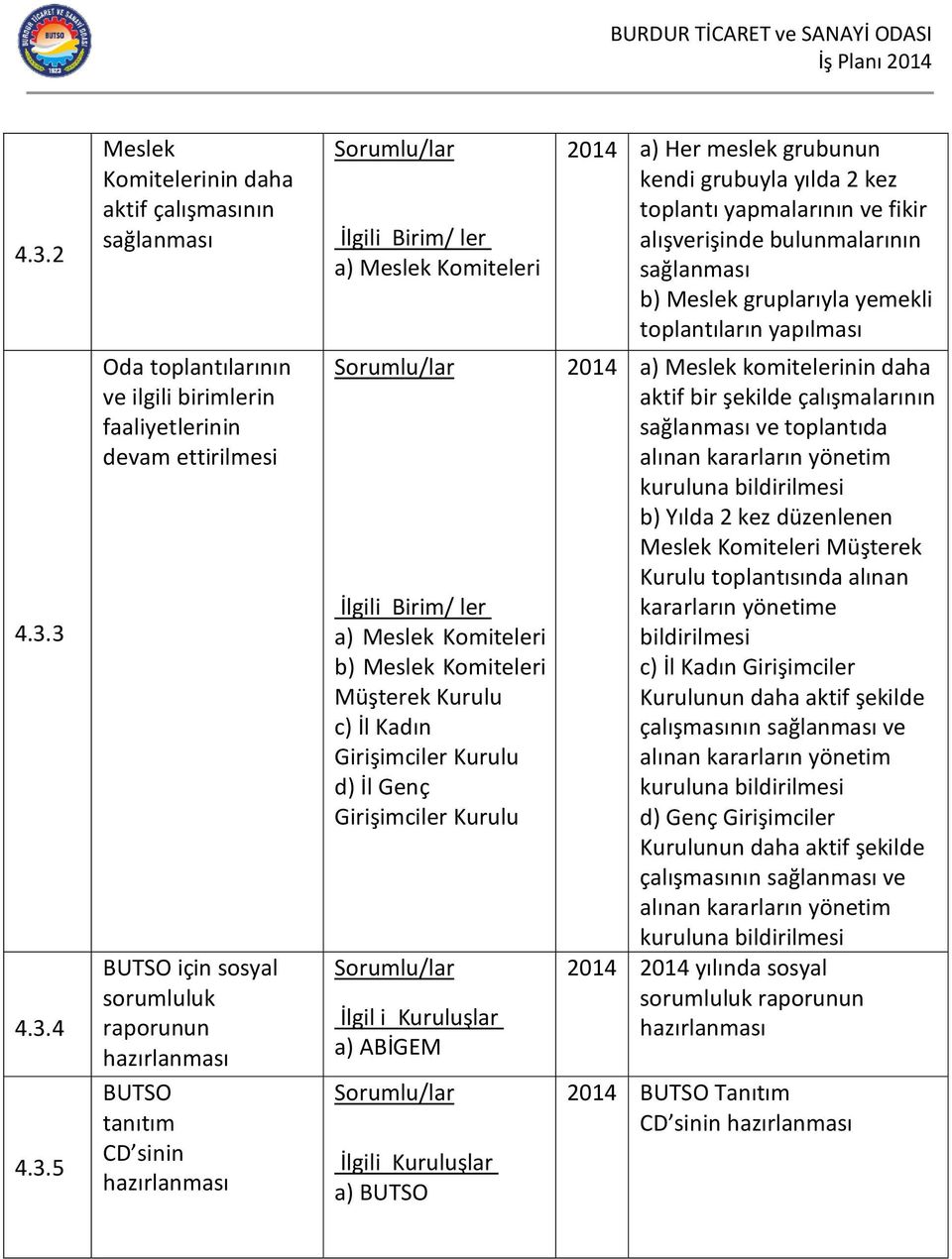 İlgil i Kuruluşlar a) ABİGEM 2014 a) Her meslek grubunun kendi grubuyla yılda 2 kez toplantı yapmalarının ve fikir alışverişinde bulunmalarının sağlanması b) Meslek gruplarıyla yemekli toplantıların