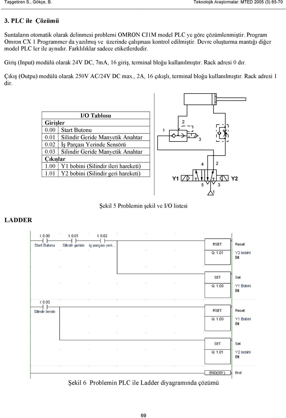 Giriş (Input) modülü olarak 24V DC, 7mA, 16 giriş, terminal bloğu kullanılmıştır. Rack adresi 0 dır. Çıkış (Outpu) modülü olarak 250V AC/24V DC max., 2A, 16 çıkışlı, terminal bloğu kullanılmıştır.