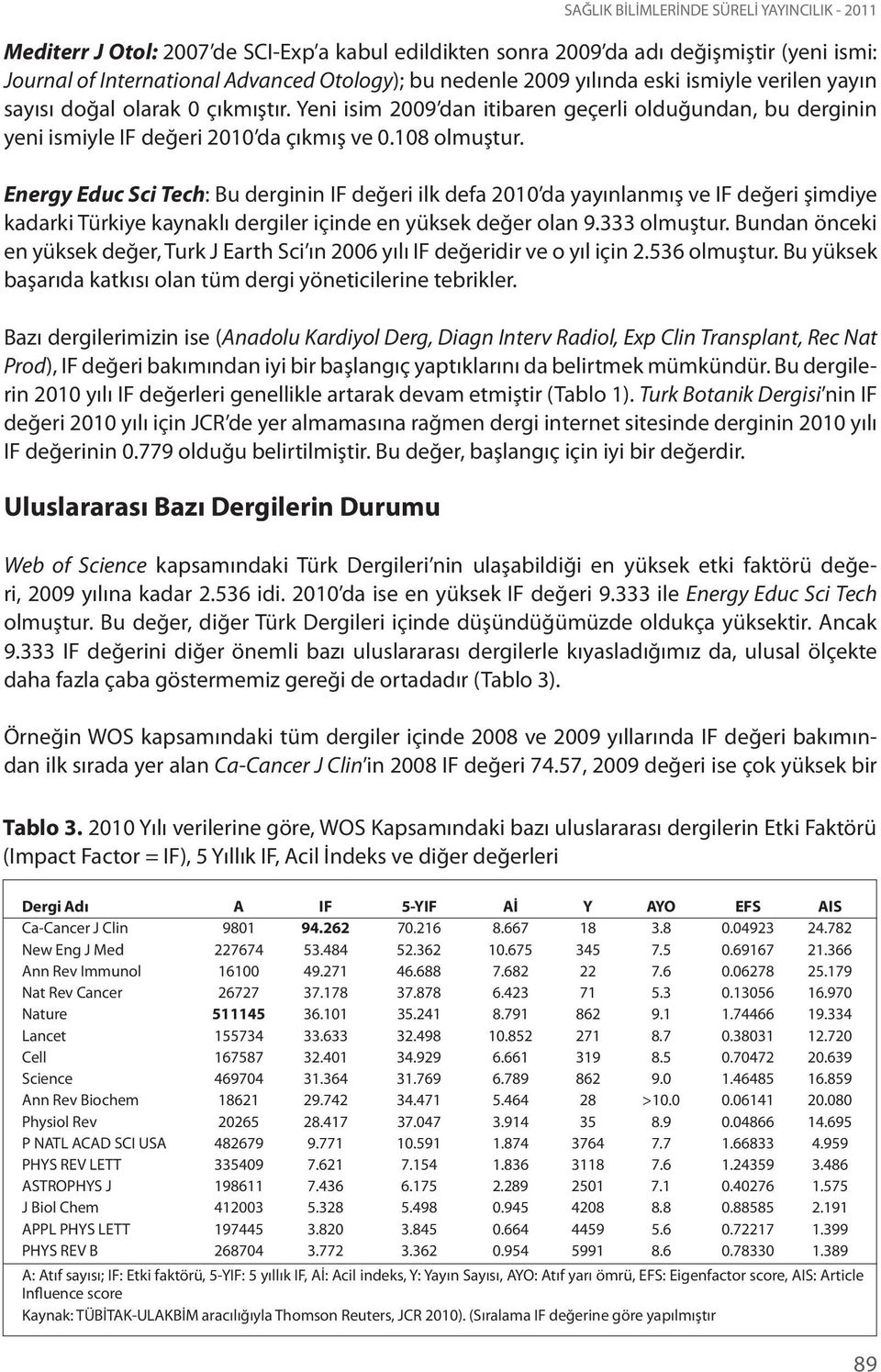 Energy Educ Sci Tech: Bu derginin IF değeri ilk defa 2010 da yayınlanmış ve IF değeri şimdiye kadarki Türkiye kaynaklı dergiler içinde en yüksek değer olan 9.333 olmuştur.