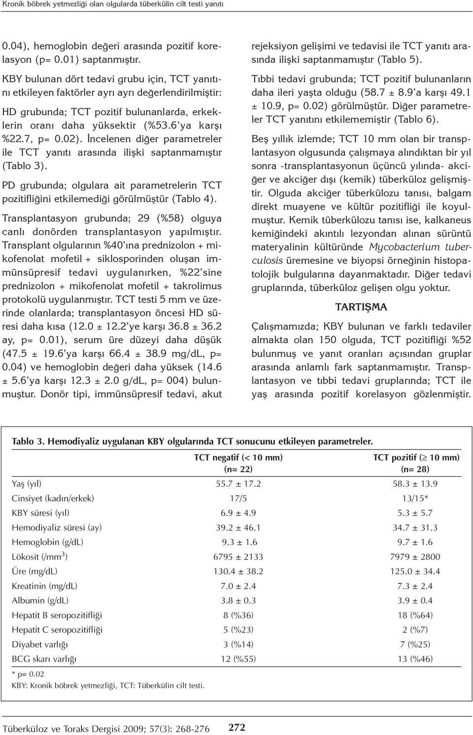 02). İncelenen diğer parametreler ile TCT yanıtı arasında ilişki saptanmamıştır (Tablo 3). PD grubunda; olgulara ait parametrelerin TCT pozitifliğini etkilemediği görülmüştür (Tablo 4).