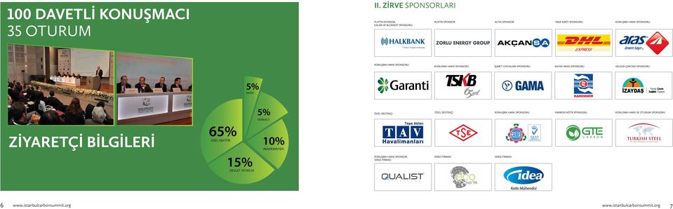 Sponsoru Konusma Hakkı Sponsoru İşaret Levhaları Sponsoru Kahve Arası Sponsoru Delege Çantası sponsoru BASIN özel destekçi Özel Destekçİ Konuşma