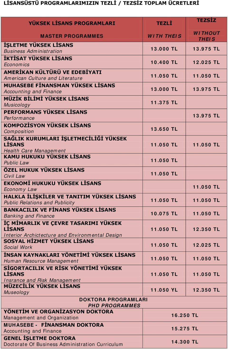 İŞLETMECİLİĞİ YÜKSEK Health Care Management KAMU HUKUKU YÜKSEK Public Law ÖZEL HUKUK YÜKSEK Civil Law EKONOMİ HUKUKU YÜKSEK Economy Law HALKLA İLİŞKİLER VE TANITIM YÜKSEK Public Relations and