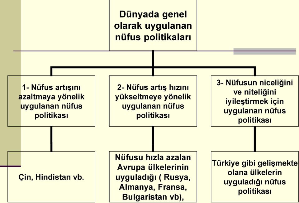 niteliğini iyileştirmek için uygulanan nüfus politikası Çin, Hindistan vb.