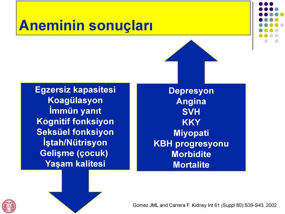 Yaşam kalitesi Depresyon Angina SVH KKY Miyopati KBH progresyonu