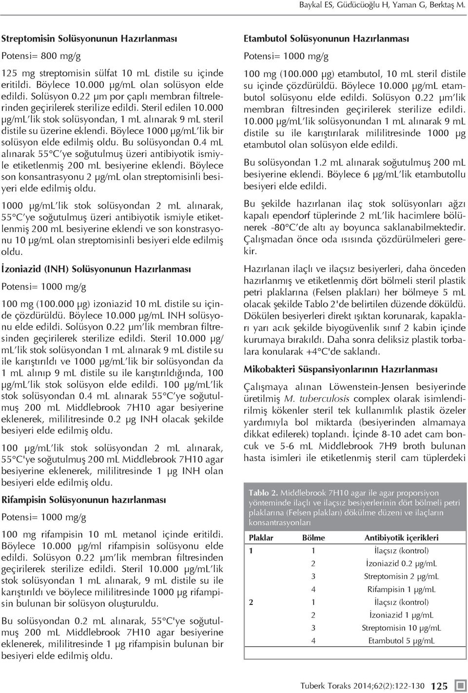 000 μg/ml lik stok solüsyondan, 1 ml alınarak 9 ml steril distile su üzerine eklendi. Böylece 1000 μg/ml lik bir solüsyon elde edilmiş oldu. Bu solüsyondan 0.