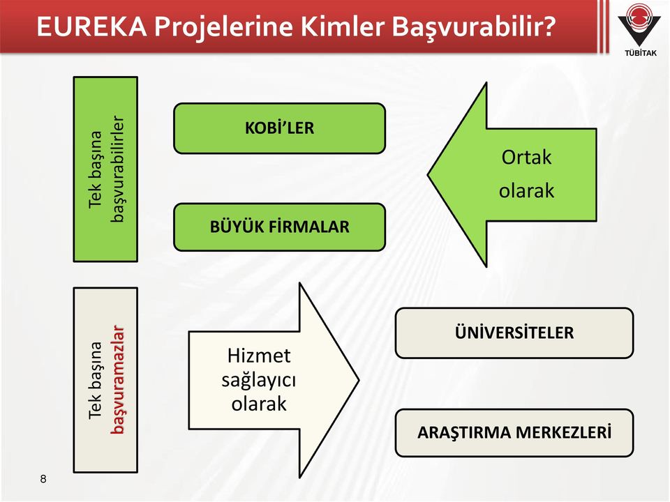 başvuramazlar KOBİ LER Ortak olarak BÜYÜK