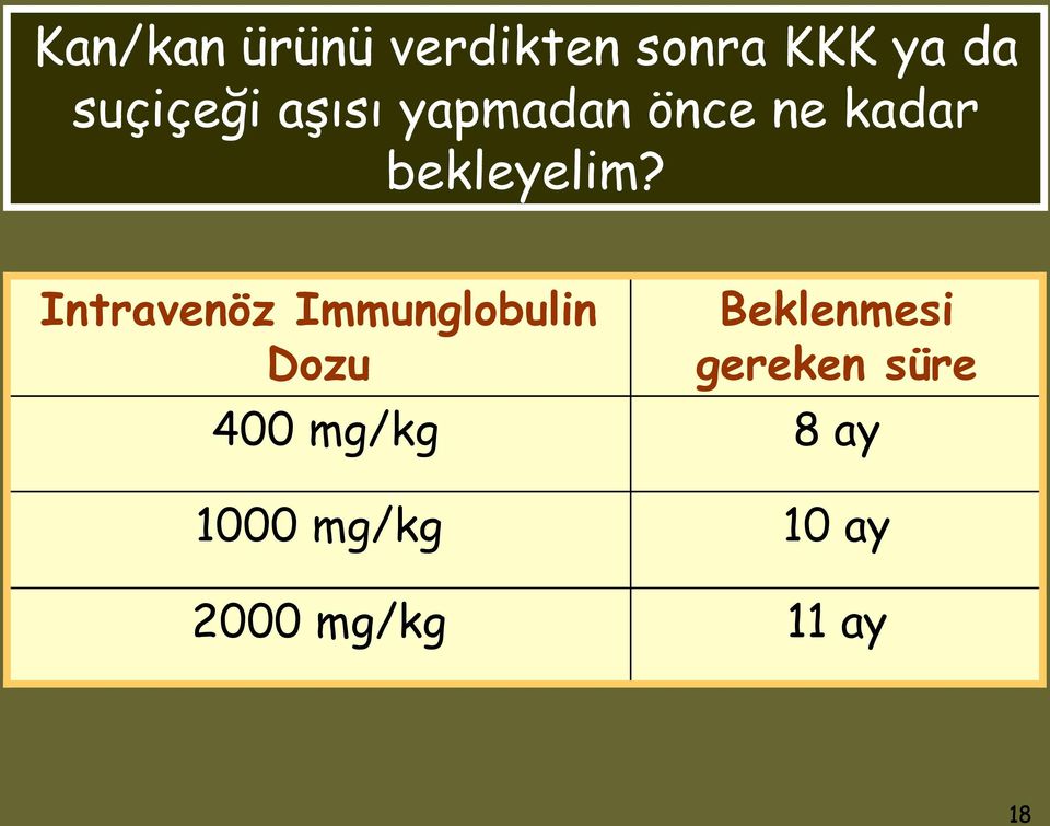 Intravenöz Immunglobulin Dozu Beklenmesi gereken