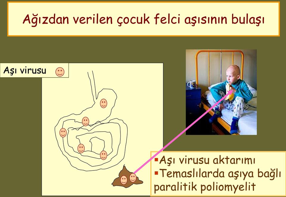 virusu aktarımı Temaslılarda