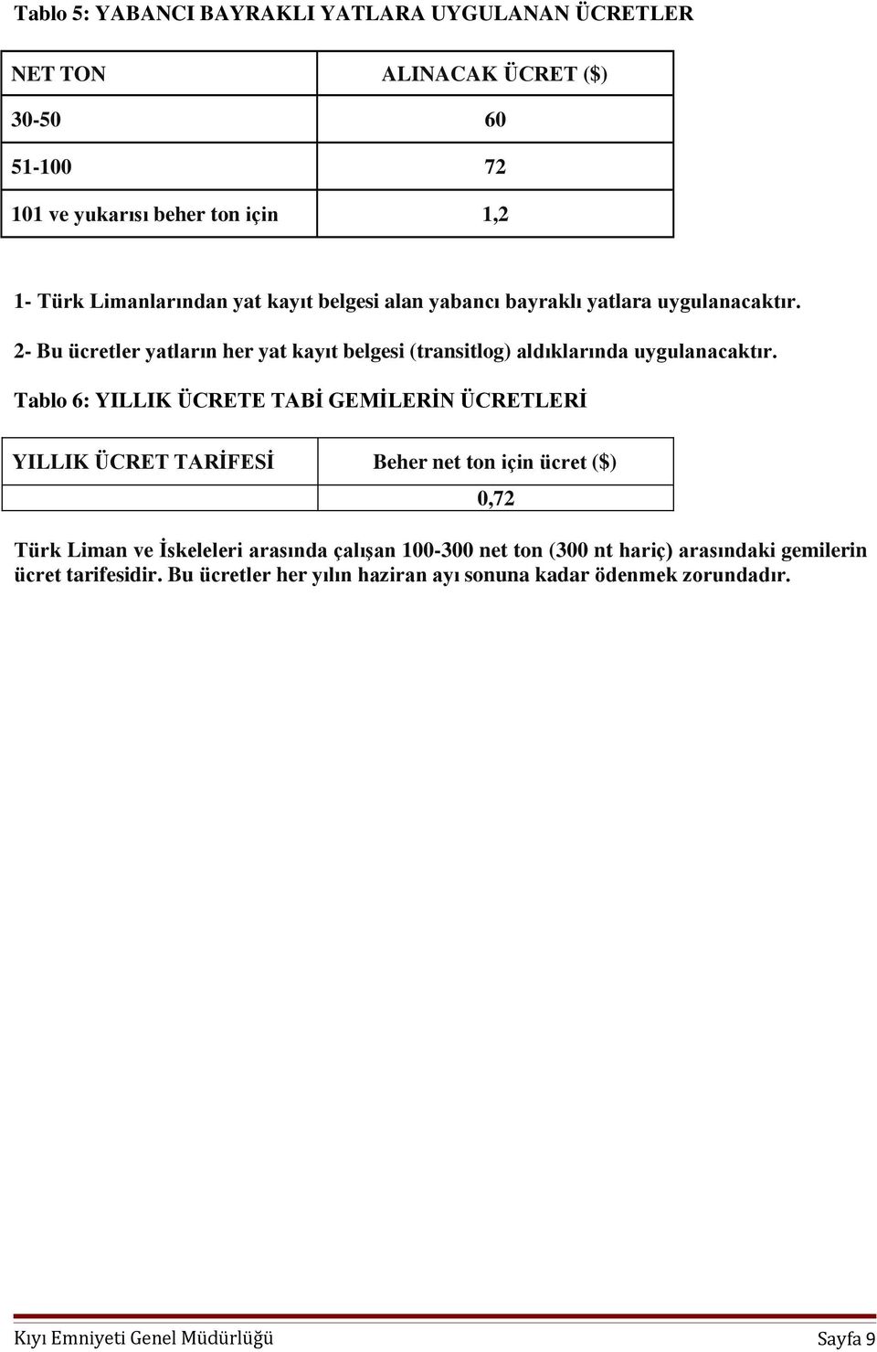 Tablo 6: YILLIK ÜCRETE TABİ GEMİLERİN ÜCRETLERİ YILLIK ÜCRET TARİFESİ Beher net ton için ücret ($) Türk Liman ve İskeleleri arasında çalışan 100-300 net ton