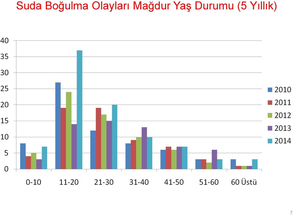 Mağdur Yaş