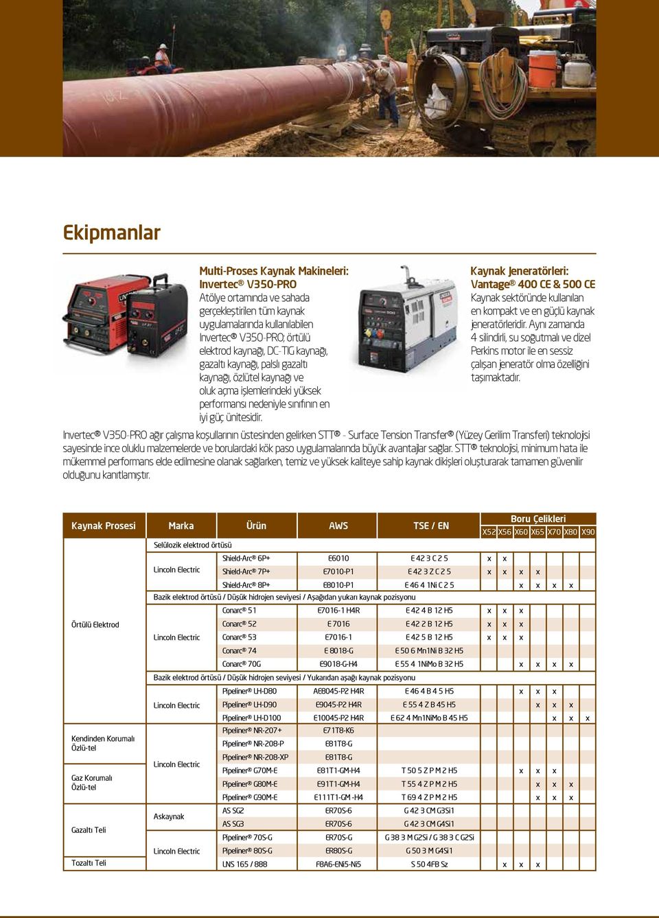 Kaynak Jeneratörleri: Vantage 400 CE & 500 CE Kaynak sektöründe kullanılan en kompakt ve en güçlü kaynak jeneratörleridir.