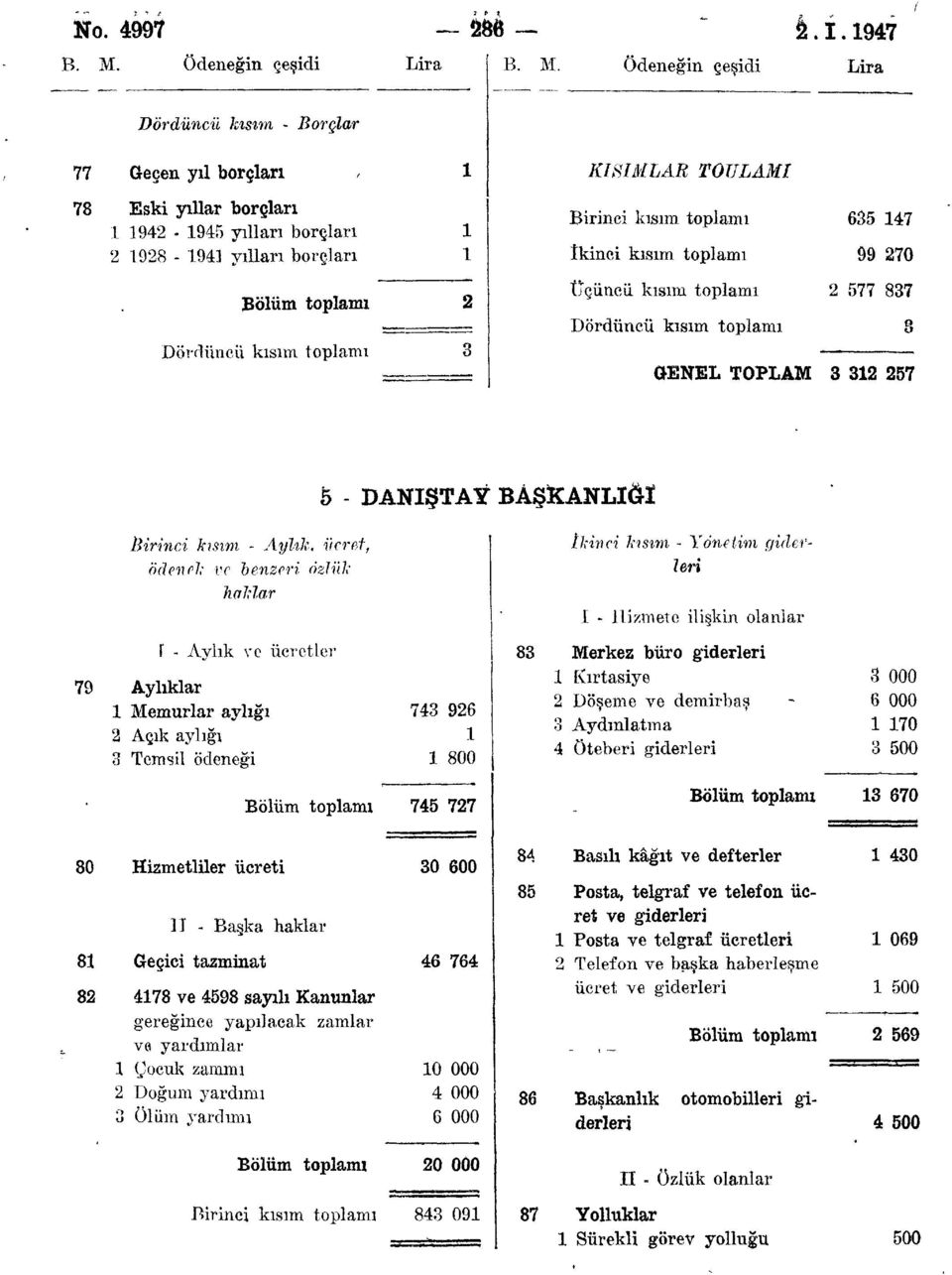 270 Bölüm toplamı Dördüncü kısım toplamı Üçüncü kısım toplamı 2 577 837 Dördüncü kısım toplamı o GENEL TOPLAM 3 32 257 S - DANIŞTAY BASÏCANLIÔÏ Birinci kısım - Aylık, ücret, ödenek ve benzeri özlük