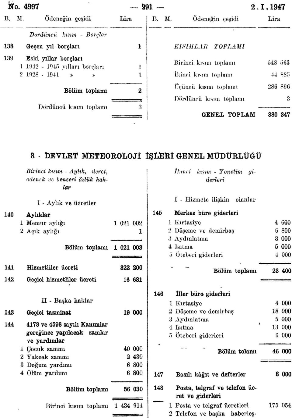 Ödeneğin çeşidi Lira Dördüncü kısım - Borçlar 38 Geçen yıl borçları KIRIMLAR TOPLAMİ 39 Eski yıllar borçları Birinci kısım toplamı 648 563 942-945 yılları borçları 2 928-94 İkinci kısım toplamı 44