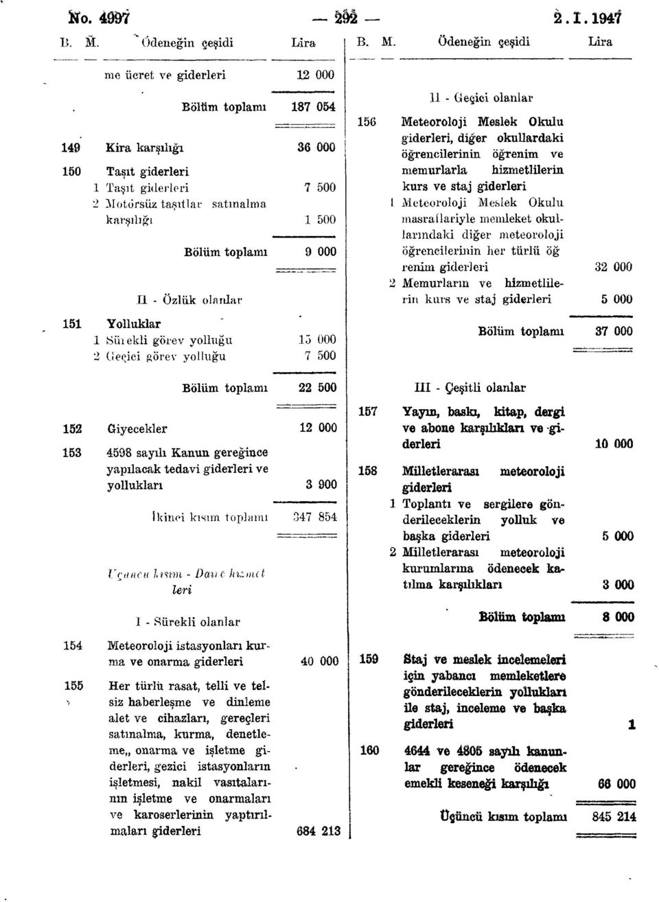 Ödeneğin çeşidi Lira nıe ücret ve giderleri 2 000 49 50 Bölüm toplamı 87 054 Kira karşılığı 36 000 Taşıt giderleri Taşıt giderleri 7 500 2 Motorsuz taşıtlar satmalma karşılığı 500 Bölüm toplamı 9 000