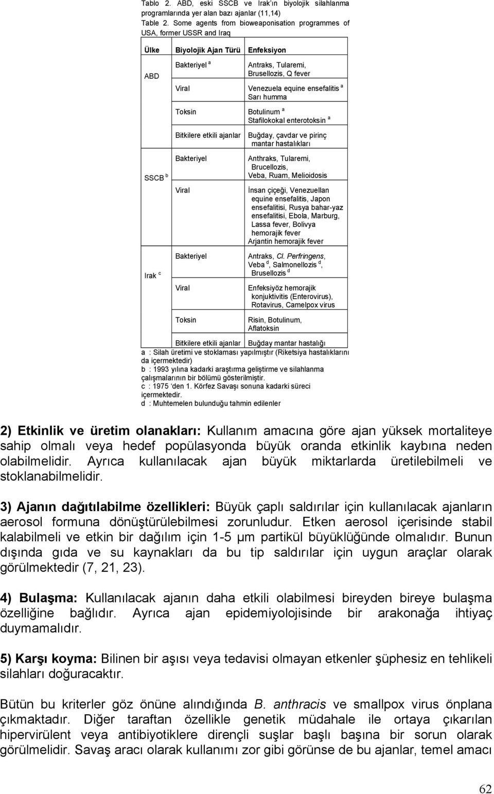 fever Venezuela equine ensefalitis a Sarı humma Botulinum a Stafilokokal enterotoksin a Buğday, çavdar ve pirinç mantar hastalıkları Bakteriyel Anthraks, Tularemi, SSCB b Brucellozis, Veba, Ruam,