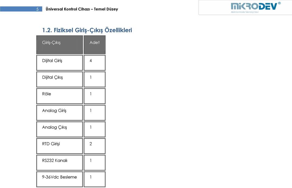 Dijital Giriş 4 Dijital Çıkış 1 Röle 1 Analog Giriş