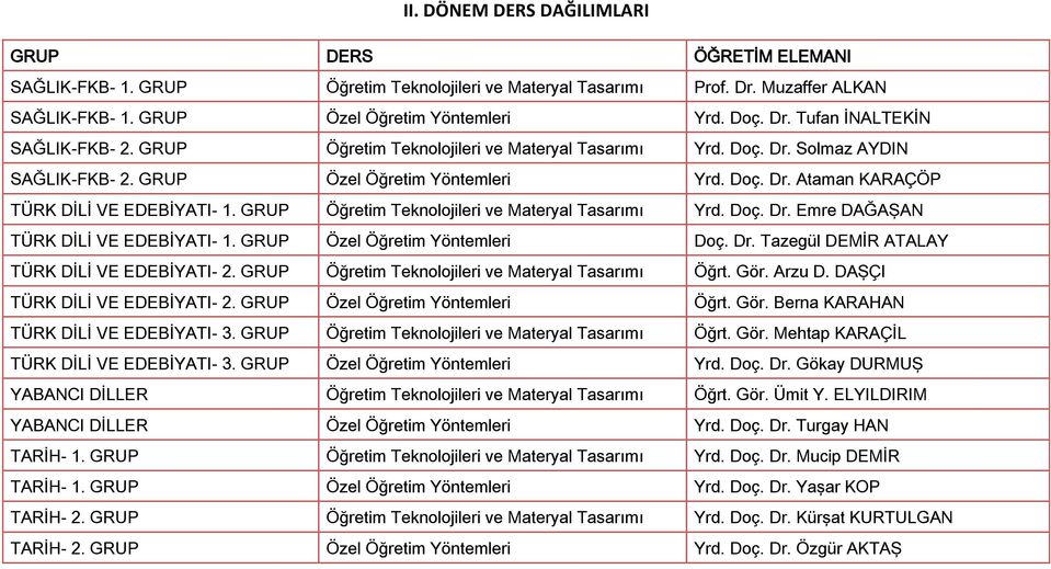 Arzu D. DAŞÇI TÜRK DİLİ VE EDEBİYATI- 2. GRUP Öğrt. Gör. Berna KARAHAN TÜRK DİLİ VE EDEBİYATI- 3. GRUP Öğrt. Gör. Mehtap KARAÇİL TÜRK DİLİ VE EDEBİYATI- 3. GRUP Yrd. Doç. Dr.