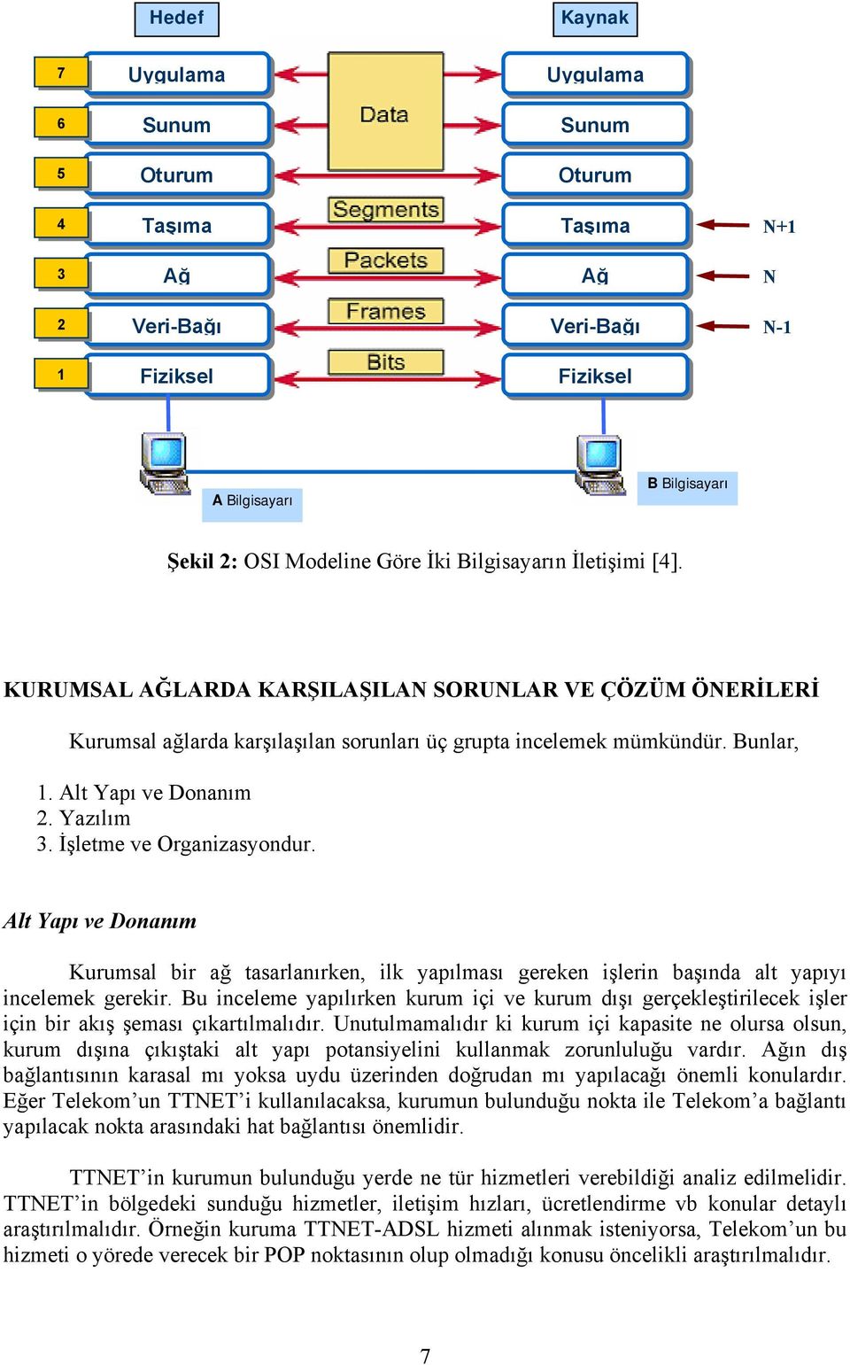 Yazılım 3. İşletme ve Organizasyondur. Alt Yapı ve Donanım Kurumsal bir ağ tasarlanırken, ilk yapılması gereken işlerin başında alt yapıyı incelemek gerekir.