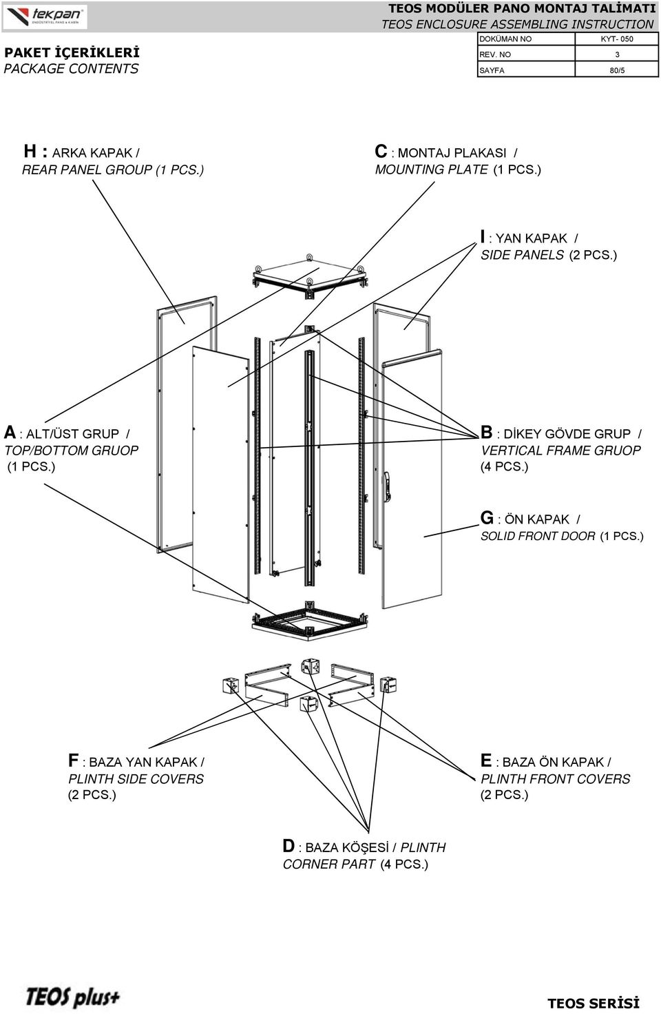 ) A : ALT/ÜST GRUP / B : DİKEY GÖVDE GRUP / TOP/BOTTOM GRUOP VERTICAL FRAME GRUOP (1 PCS.) (4 PCS.