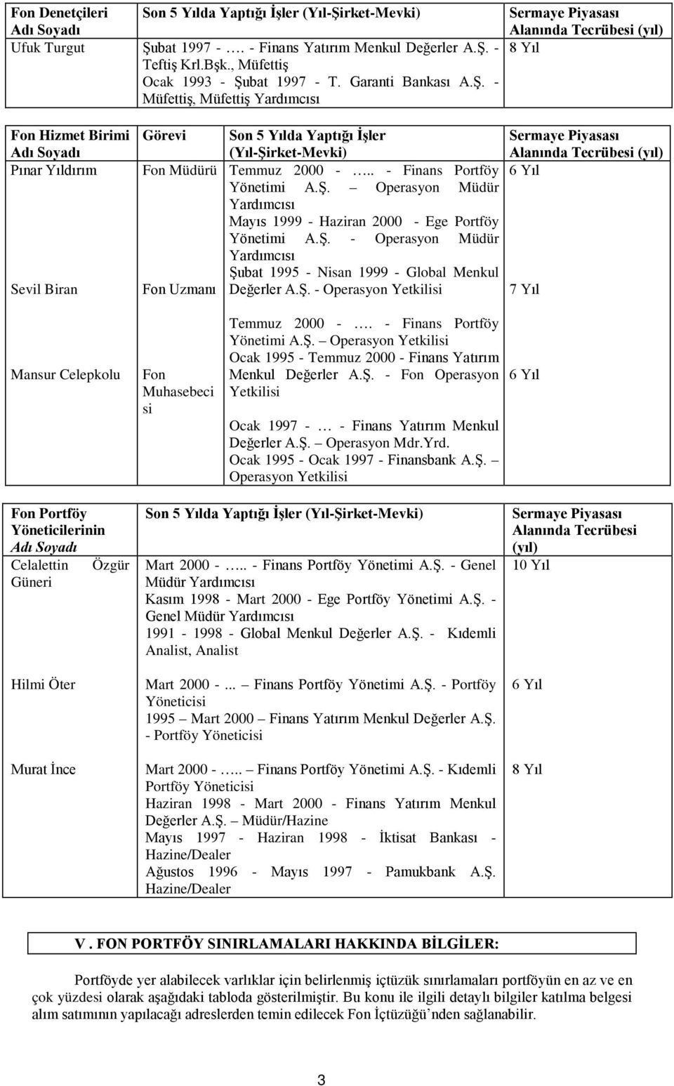 - Müfettiş, Müfettiş Yardımcısı Sermaye Piyasası Alanında Tecrübesi (yıl) 8 Yıl Fon Hizmet Birimi Adı Soyadı Pınar Yıldırım Sevil Biran Görevi Fon Müdürü Fon Uzmanı Son 5 Yılda Yaptığı İşler