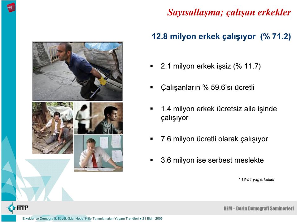 6 sı ücretli 1.4 milyon erkek ücretsiz aile işinde çalışıyor 7.