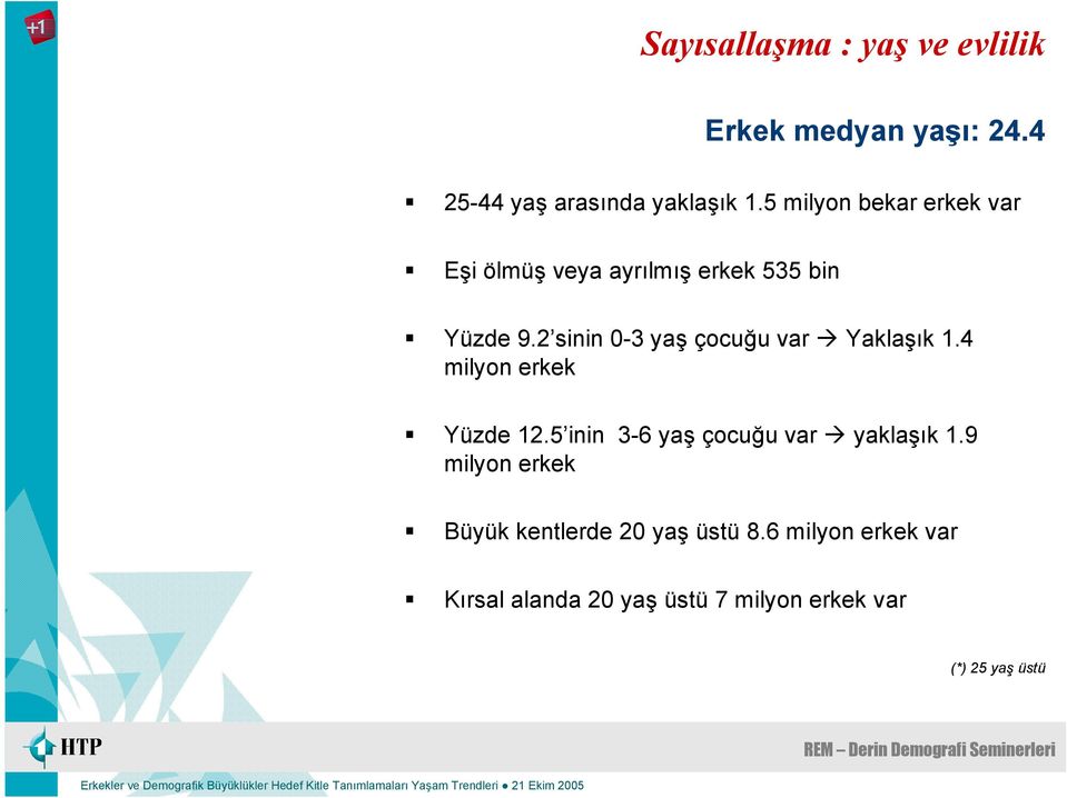 2 sinin 03 yaş çocuğu var Yaklaşık 1.4 milyon erkek Yüzde 12.