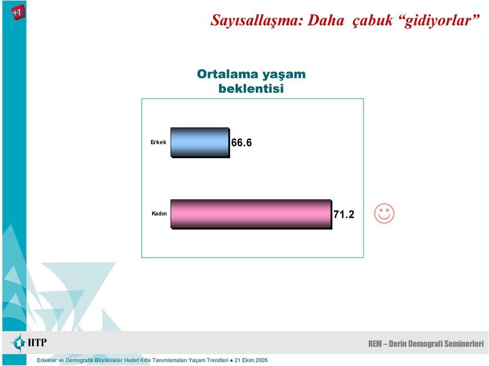 Ortalama yaşam