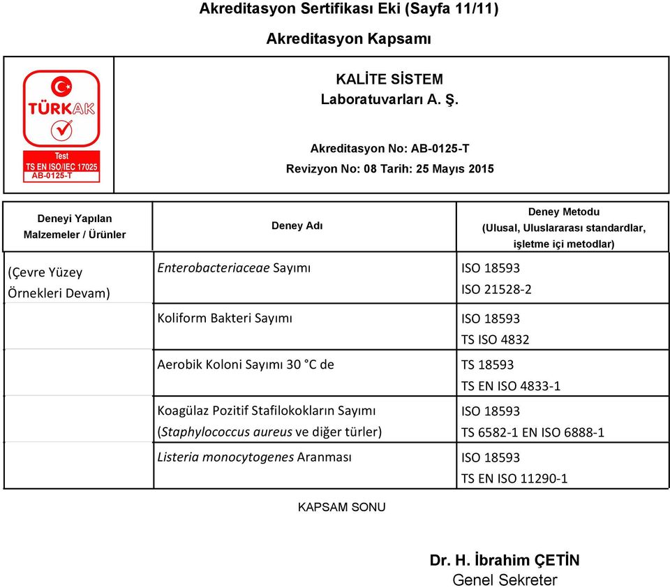 4833-1 Koagülaz Pozitif Stafilokokların Sayımı ISO 18593 (Staphylococcus aureus ve diğer türler) TS 6582-1 EN