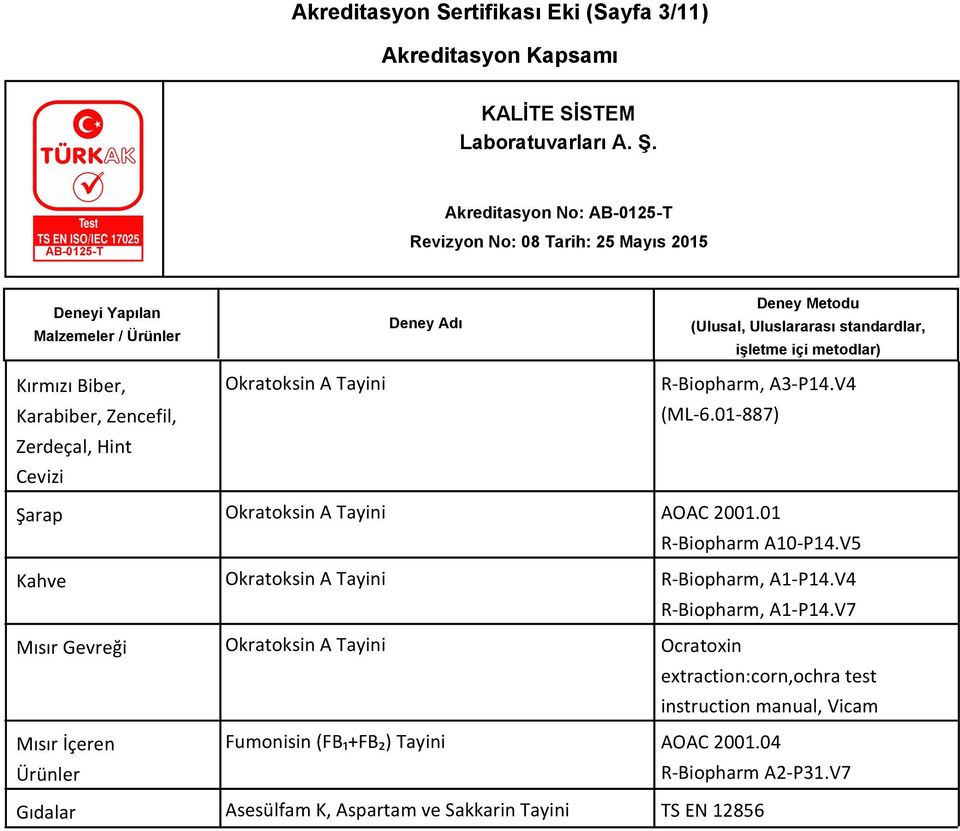 01 R-Biopharm A10-P14.V5 Okratoksin A Tayini R-Biopharm, A1-P14.V4 R-Biopharm, A1-P14.