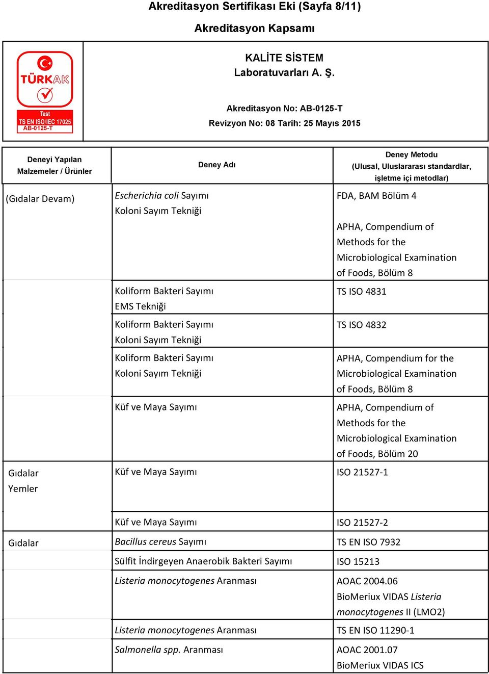 Microbiological Examination of Foods, Bölüm 8 APHA, Compendium of Methods for the Microbiological Examination of Foods, Bölüm 20 Küf ve Maya Sayımı ISO 21527-1 Küf ve Maya Sayımı ISO 21527-2 Bacillus