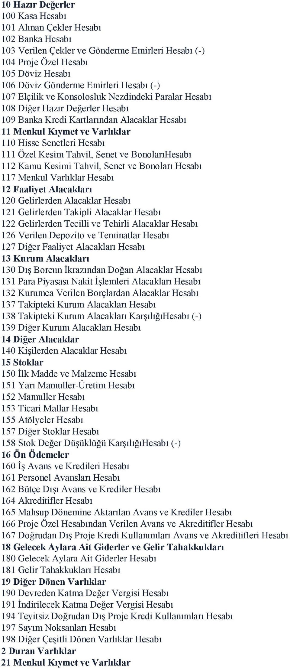 111 Özel Kesim Tahvil, Senet ve BonolarıHesabı 112 Kamu Kesimi Tahvil, Senet ve Bonoları Hesabı 117 Menkul Varlıklar Hesabı 12 Faaliyet Alacakları 120 Gelirlerden Alacaklar Hesabı 121 Gelirlerden